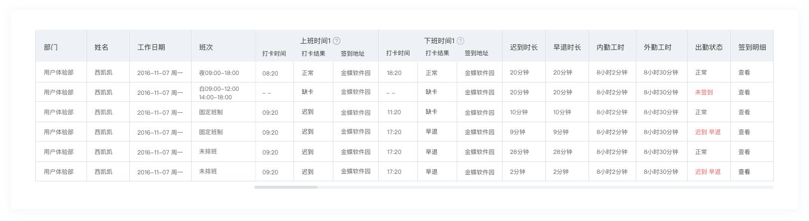 浅析企业后台的数据表格页面设计