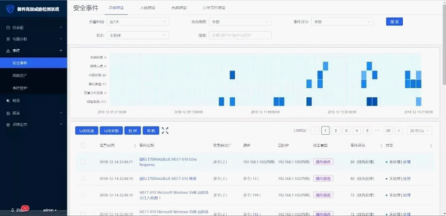 腾讯安全 腾讯安全
