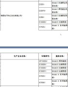 工信部公布新能源车型免征车辆购置税目录
