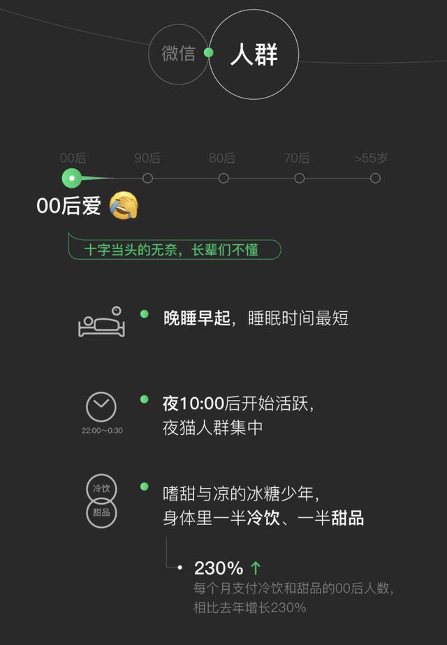 鹅厂：2018年微信月活用户已达10.825亿！