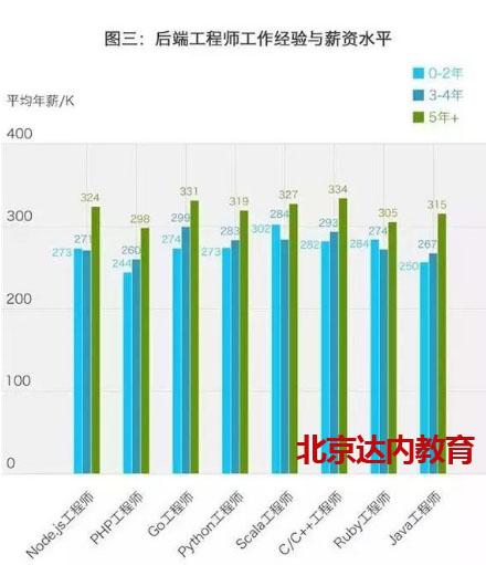 程序员的工资那么高,为什么很少见他们炫富?