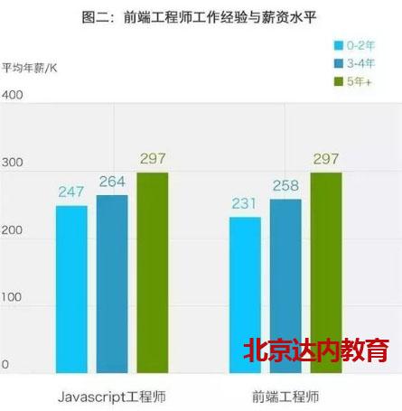 程序员的工资那么高,为什么很少见他们炫富?