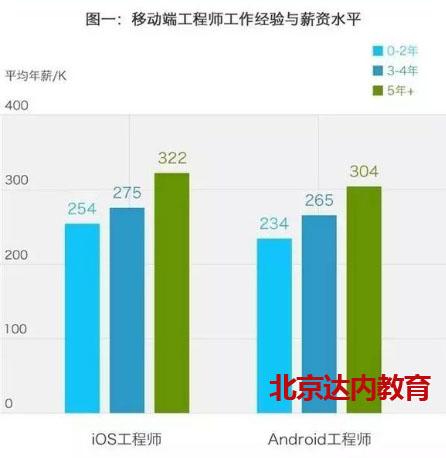 程序员的工资那么高,为什么很少见他们炫富?
