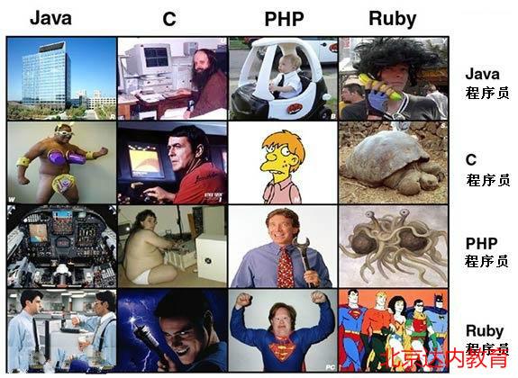 程序员的潜台词,你能听得懂几个?