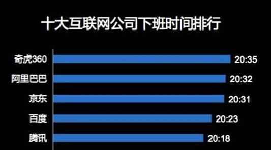 程序员到底有多累?——谈程序员加班