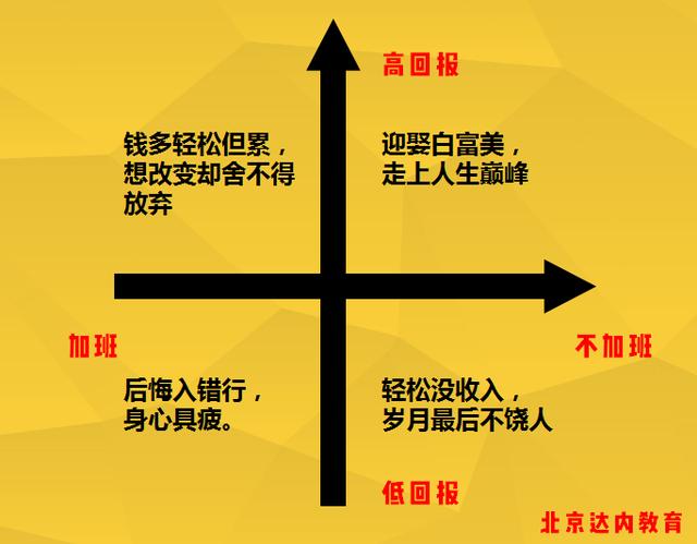 程序员到底有多累?——谈程序员加班