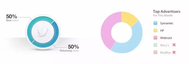UI设计师到底是做什么的?