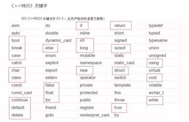 英语基础一般，如何才能学习C语言编程和Python