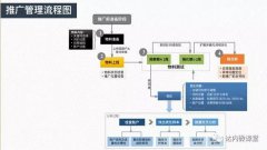 SEM数据分析与优化的基本思路和方法