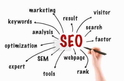 网络营销中的坑有哪些,SEO优化推广的误区分析 网络营销中的坑有哪些,SEO优化推广的误区分析