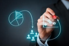 网络营销培训分享：定向很准，效果却很差，这是为什么?