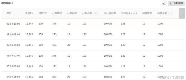 手淘电商：做为商家如何玩转淘宝客营销计划推广策略，引爆转化！