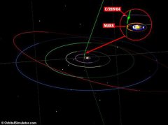 科学家发现太阳系内第二个星际天体：C/2019 Q4彗星
