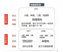 信息流影响转化率的操作有哪些？