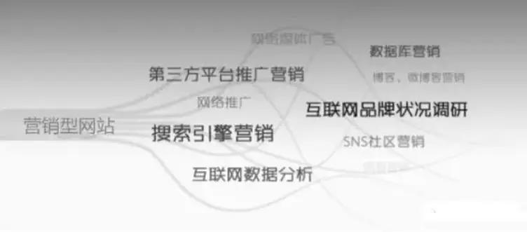 网络营销难吗,怎样才能做好网络营销 网络营销难吗,怎样才能做好网络营销