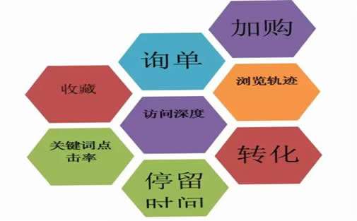 seo关键词优化考核指标