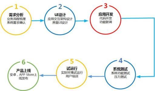 建设一个普通的网站需要多少钱