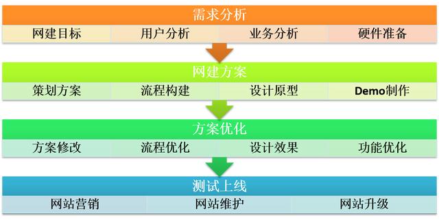 建网站到底需要多少钱?做网站都需要什么?
