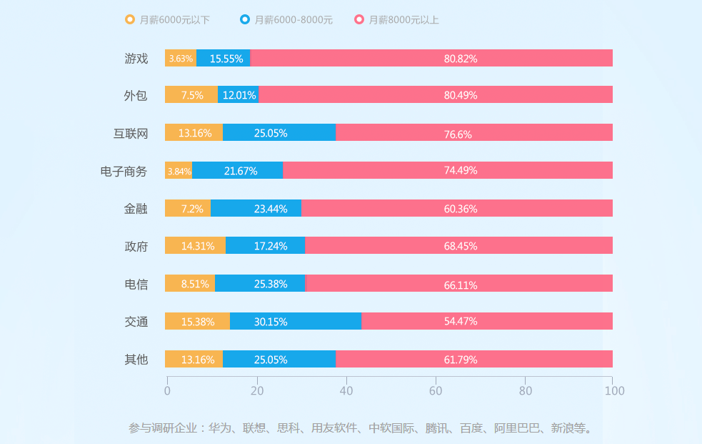 计算机有哪些专业