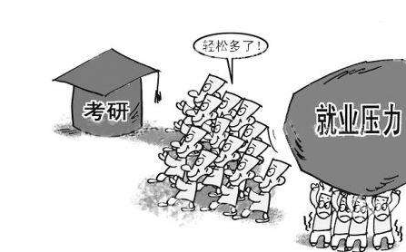 大学生就业出路一：考研