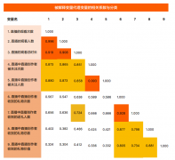 谁对游戏直播价值贡献大？清华研究团队分析了86万条数据发现…