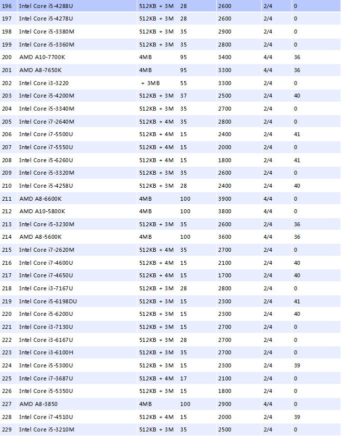 cpu天梯图 cpu天梯图