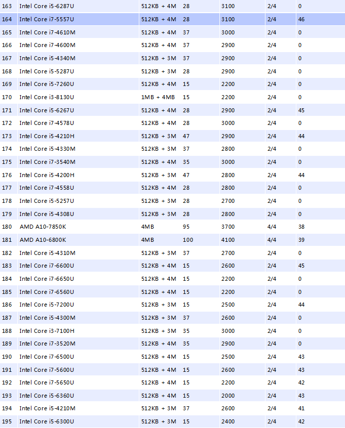 cpu天梯图 cpu天梯图