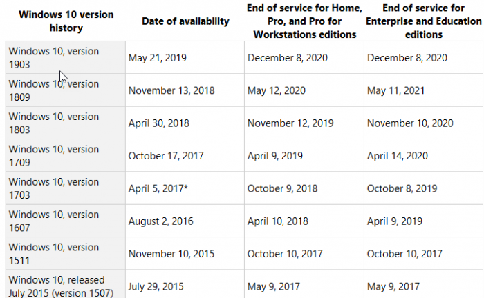 End-of-date-service-for-Windows-10-editions.png