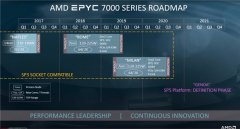 AMD Zen 3/Zen 4架构细节公布