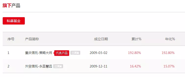 私募大佬炒币赔了8亿？币圈大佬回应：污蔑