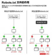 WordPress博客网站robots.txt文件写法