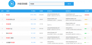 打造微信群网上赚钱网站的可行性有多高？