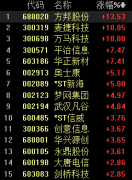 5G板块异动，华为发布白皮书、首届世界5G大会要来了