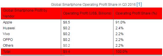 Mate30刚上市就降价，华为旗舰机定价太水？