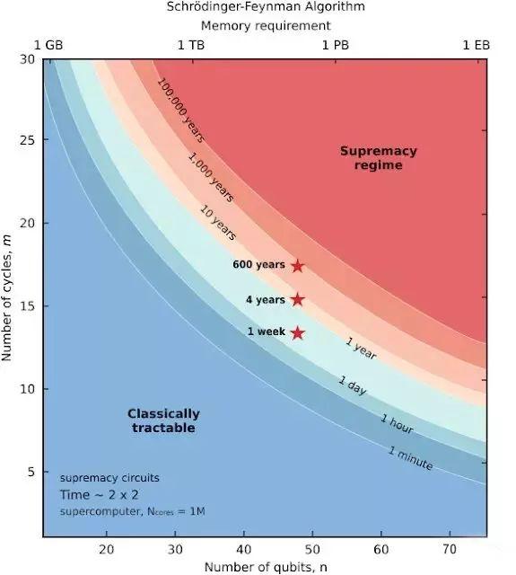 谷歌今天的这项重磅发布，意义堪比莱特兄弟的第一次飞行