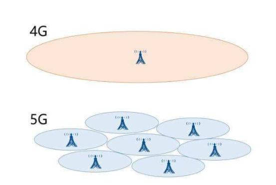 拖慢5G建设进度的拦路虎，居然是暴增的电费？