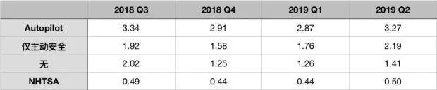 拿人命试错？特斯拉在美连吃两场官司