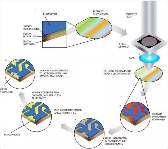 韩国半导体三大关键材料被日本卡脖子，中国企业有机会吗？