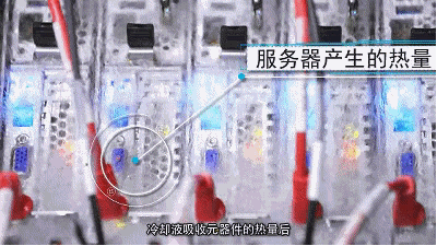 一年耗电超过三峡大坝发电量，中国数据中心需要降温黑科技