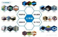 石墨烯，下一个万亿级产业，如何提前布局？