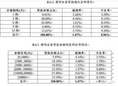 支付宝借呗上借款8万，现在无力偿还了怎么办？有什么后果？