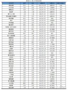 中国哪些公司是独角兽公司？