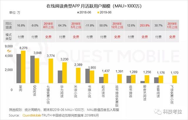 为什么拼多多可以走进五环内，但趣头条不行？