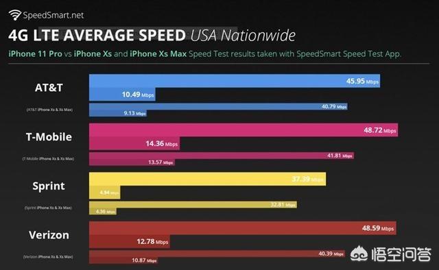 怎么评判你的手机好与坏？这几个标准能帮你