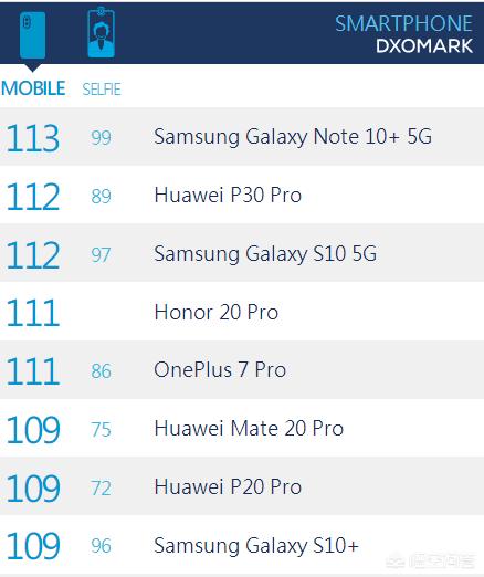 怎么评判你的手机好与坏？这几个标准能帮你