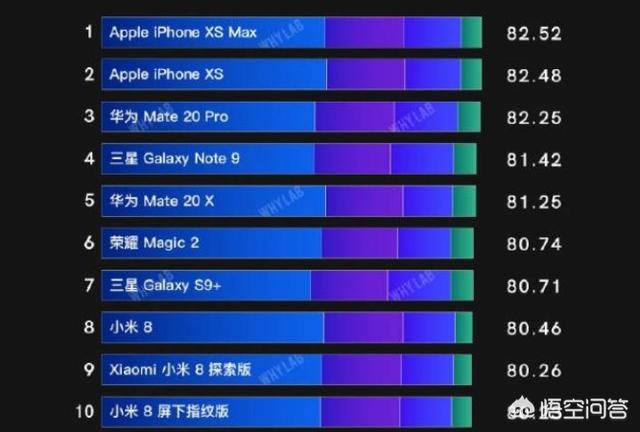 怎么评判你的手机好与坏？这几个标准能帮你