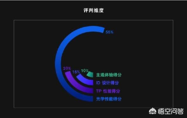 怎么评判你的手机好与坏？这几个标准能帮你