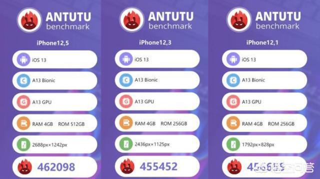 怎么评判你的手机好与坏？这几个标准能帮你