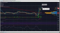 数字货币日评：BTC持续稳定上涨
