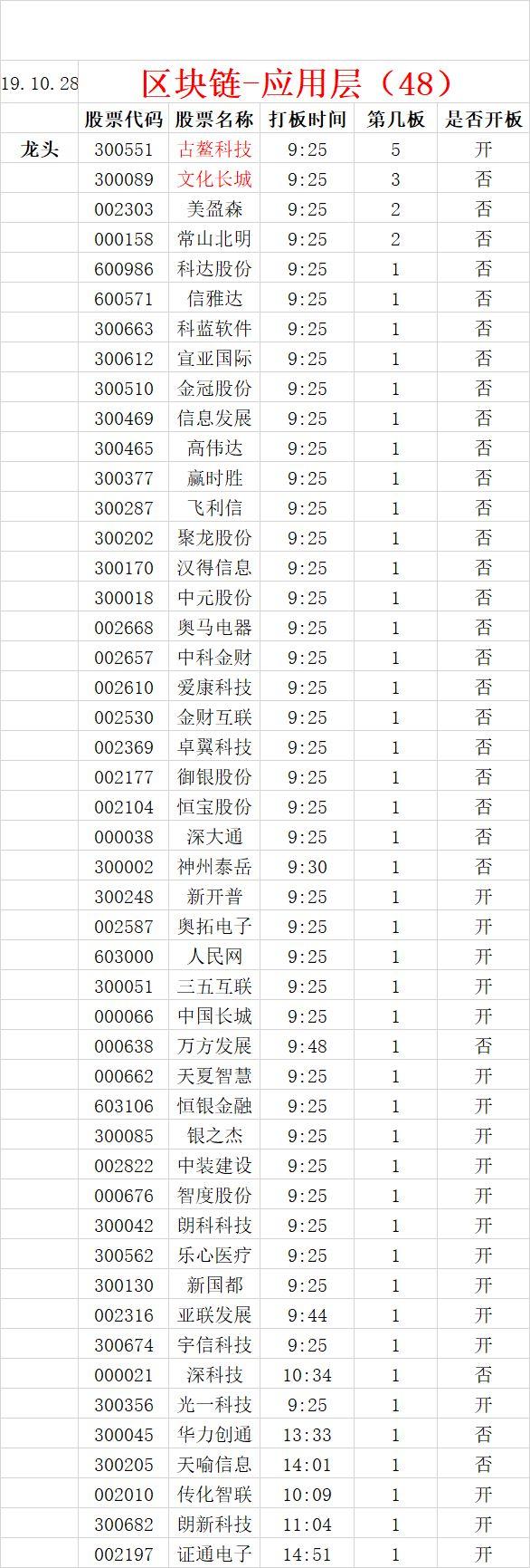 如何把握区块链这最强风口！区块链最全分类！详解